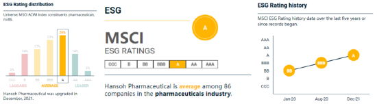九游老哥俱乐部官方网站制药MSCI ESG评级两年内由BB提升至A级